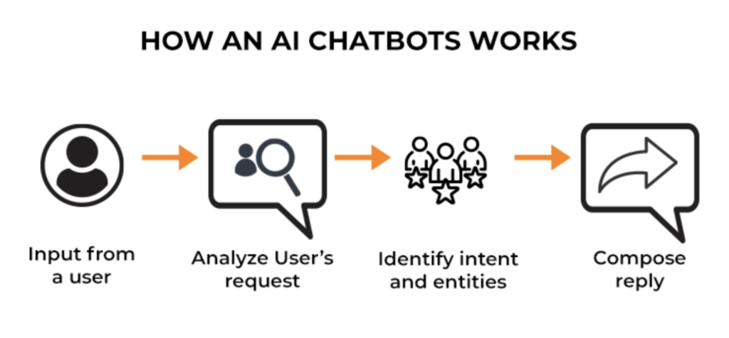 Enhancing Virtual Assistant Efficiency with AI Tools - ujwaldutta.com